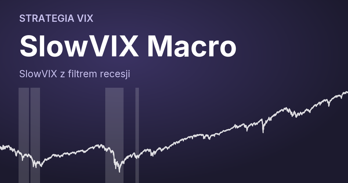 SlowVIX Macro, czyli SlowVIX z filtrem recesji